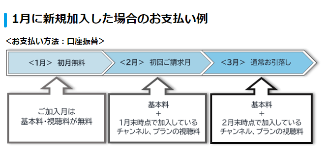 スカパーを1日に加入した料金